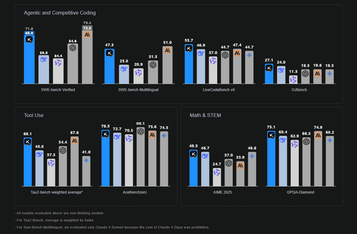 Moonshot AI Secures $500M Series C at $4.3B Valuation: IDG Leads, Alibaba & Tencent Oversubscribe, Fueling 2026 Multimodal Breakthrough