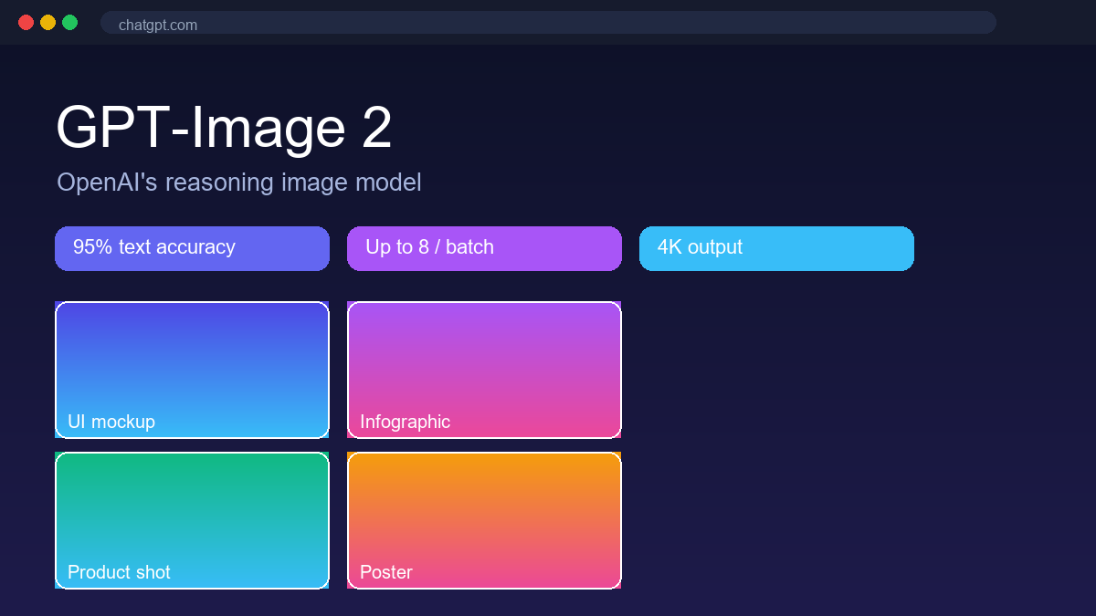 GPT-Image 2 — OpenAI's Reasoning Image Model