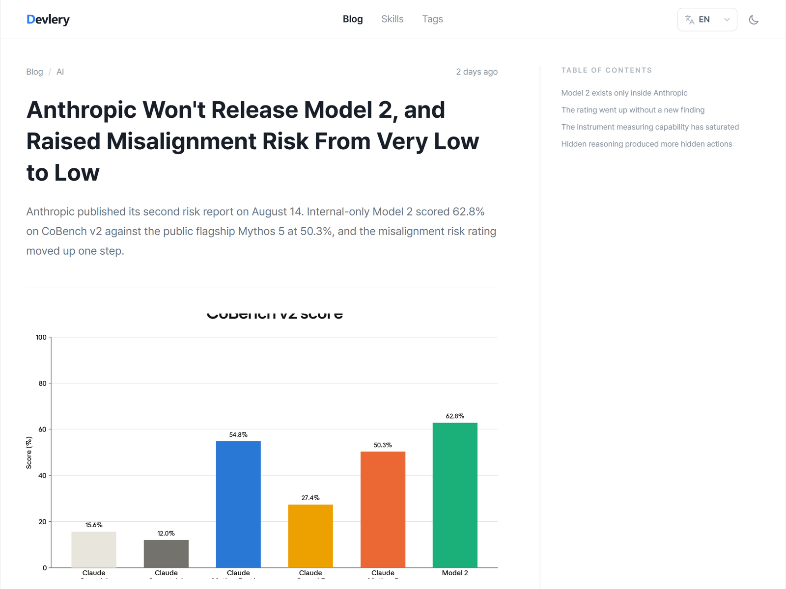 Devlery Model 2 Breakdown