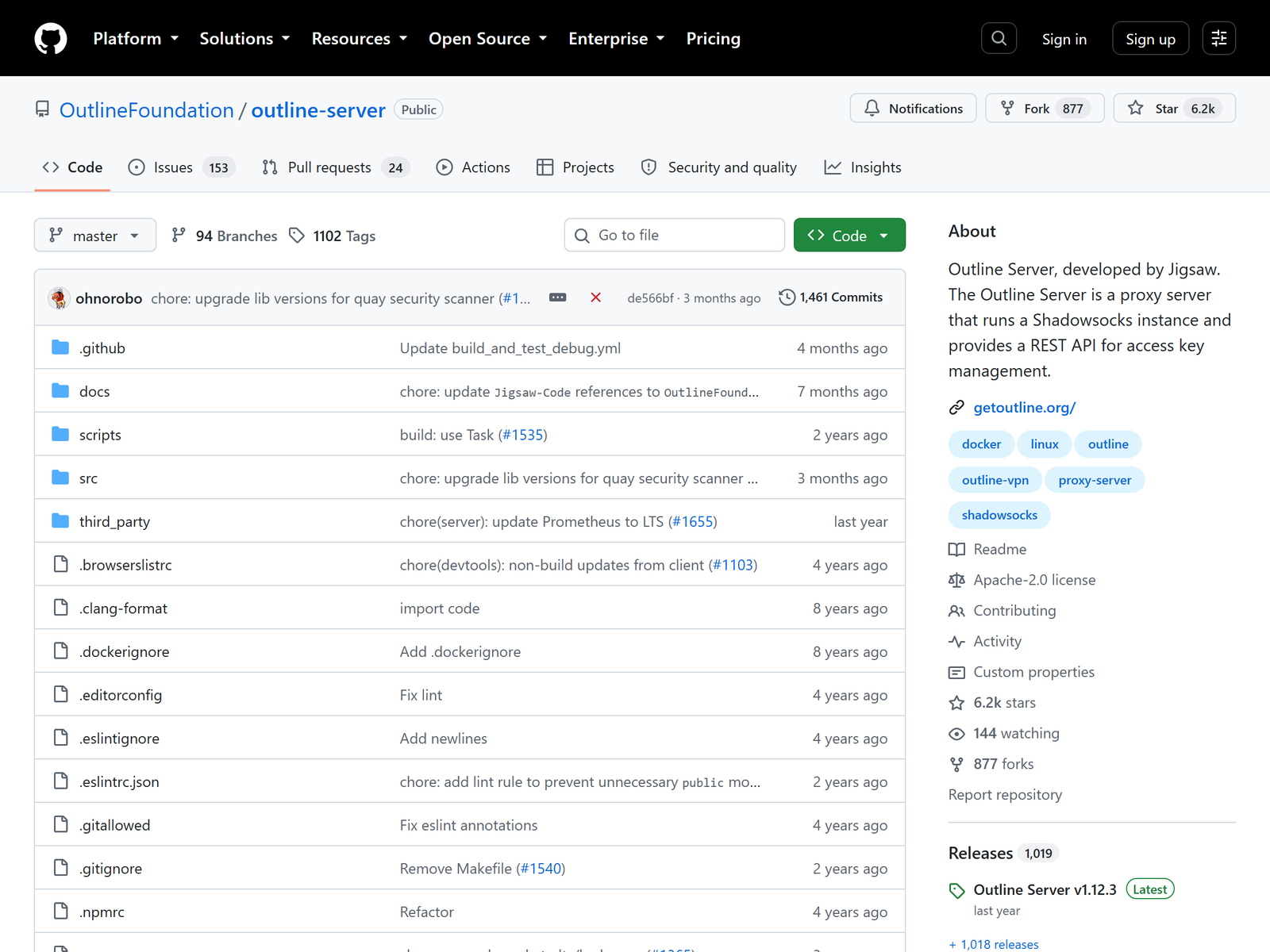 Source: github.com