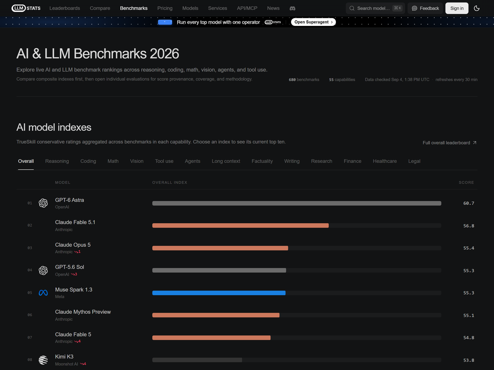 LLM Stats Benchmarks 2026