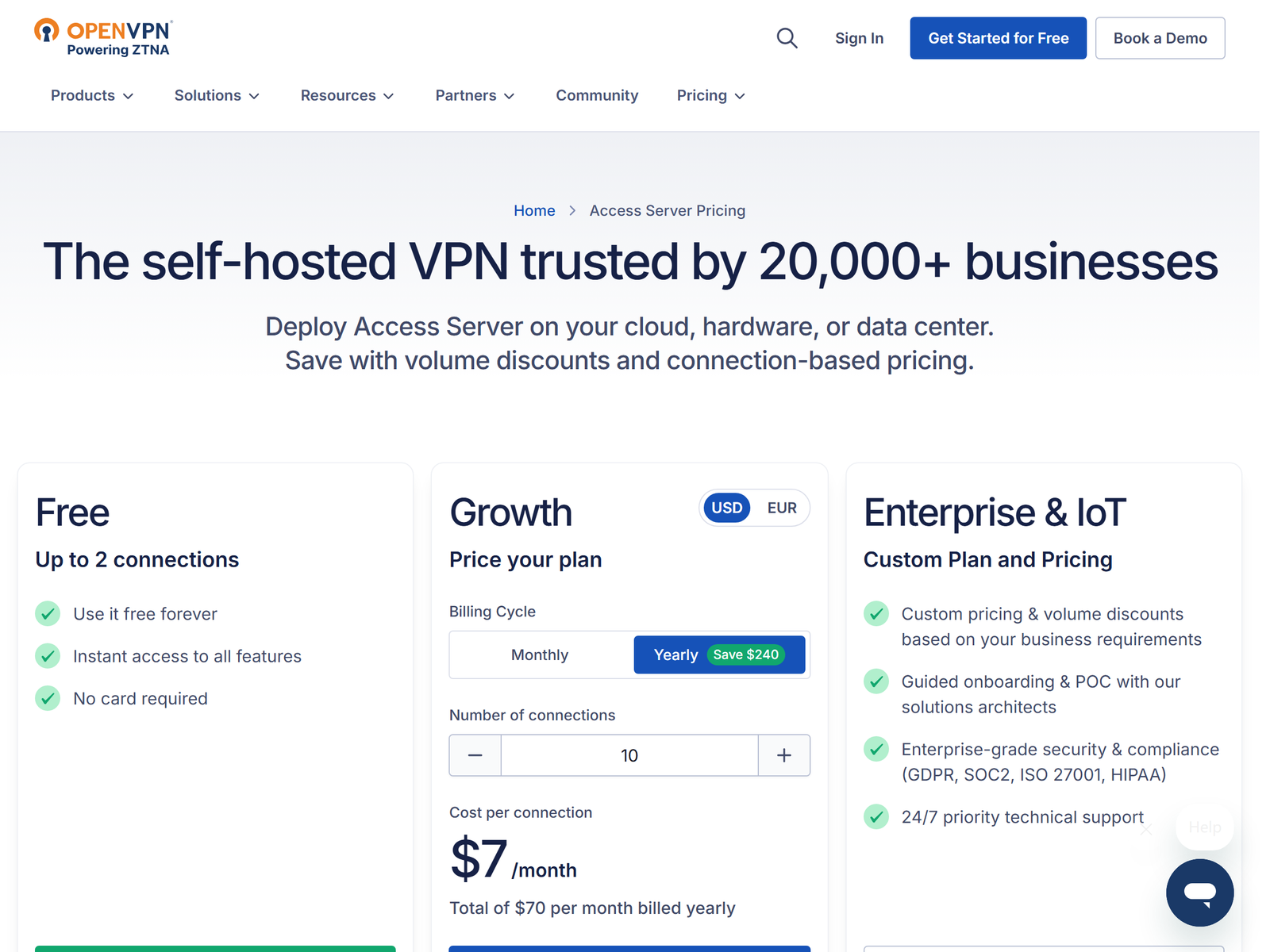 Source: openvpn.net