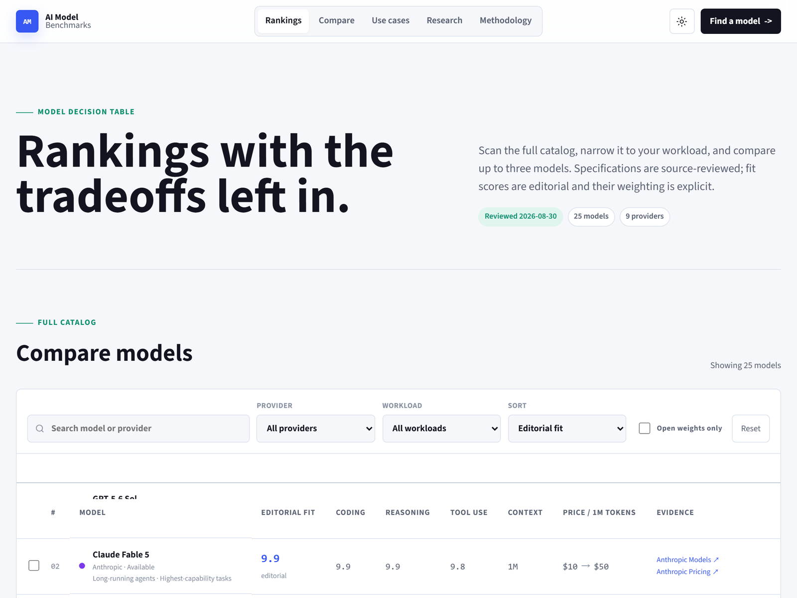 AI Model Benchmarks Decision Table