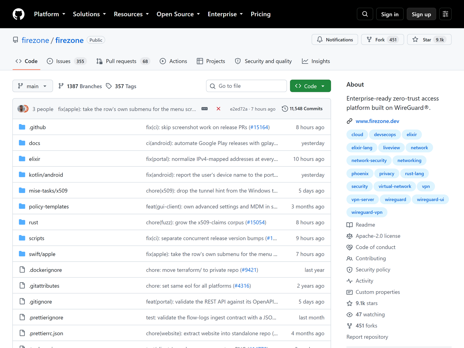 Source: github.com
