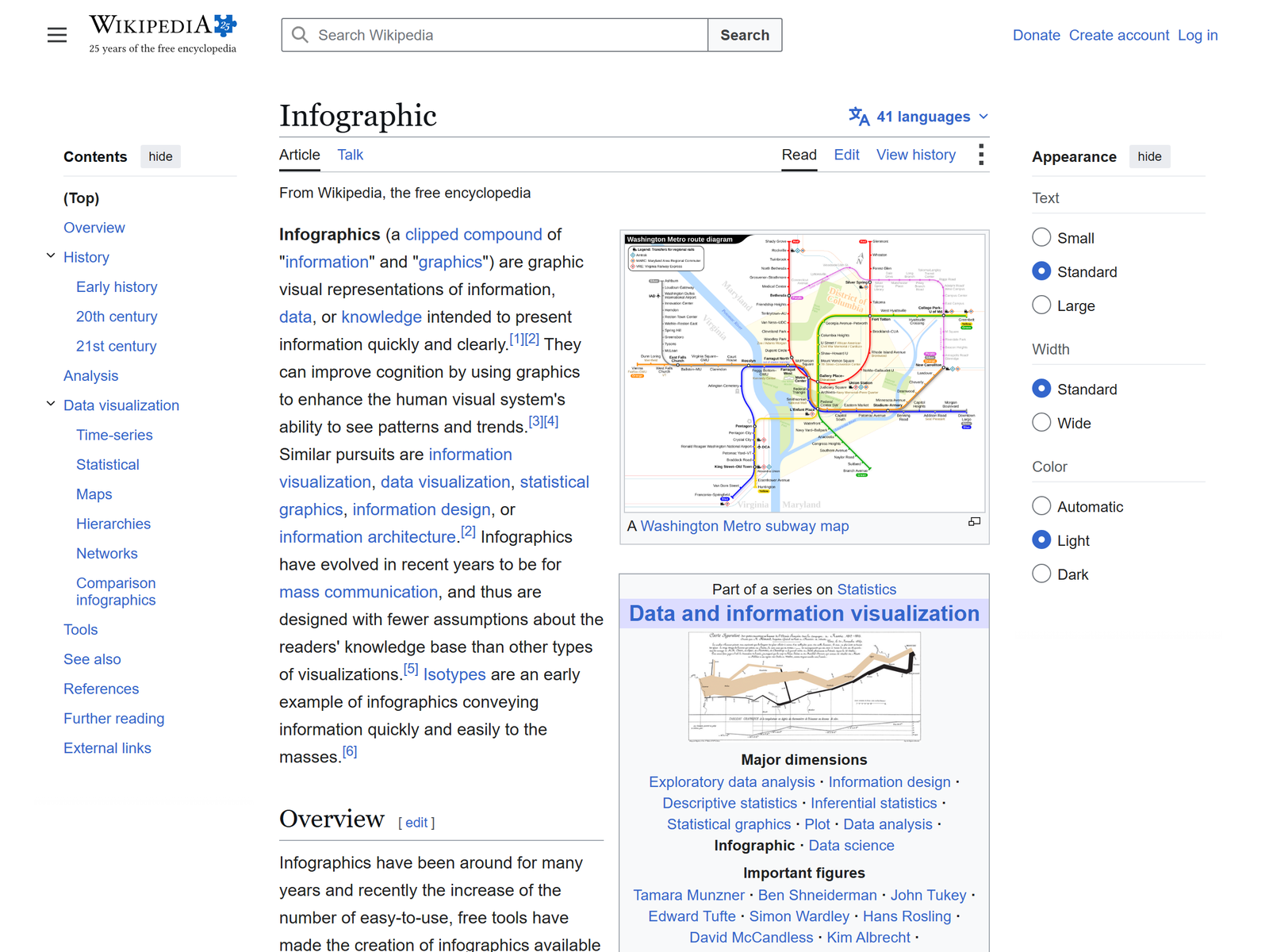 Infographic (Wikipedia)