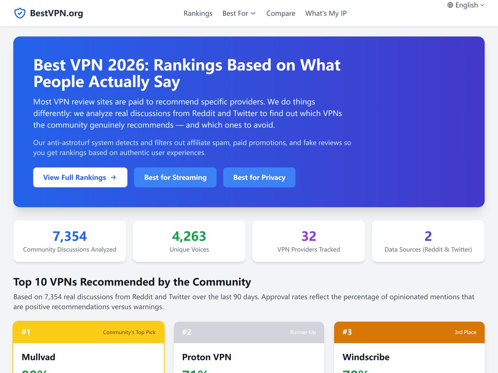 Source: bestvpn.org