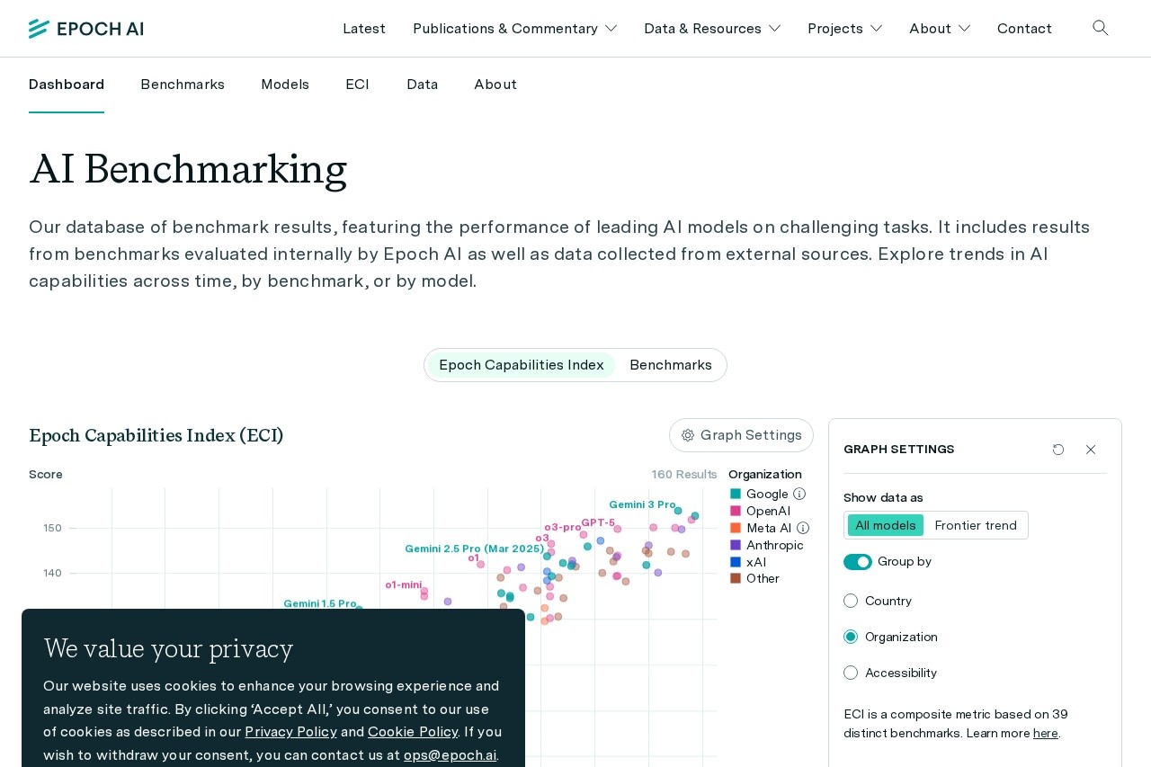 Data on AI Benchmarking | Epoch AI
